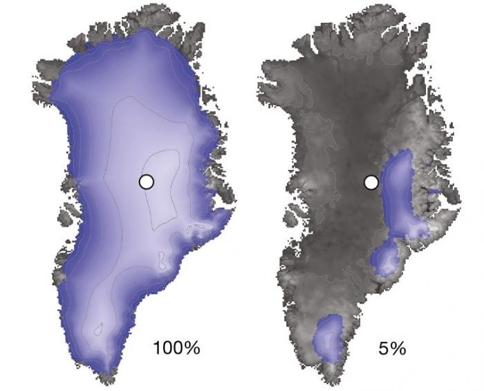 Scientists drilled nearly two miles down through the summit of the Greenland ice sheet (white dot, left), to reach bedrock. Isotopes found in the rock indicate that this site and most of Greenland were nearly ice free (right) during the recent geologic past. (Illustration from Schaefer et al., 2016)